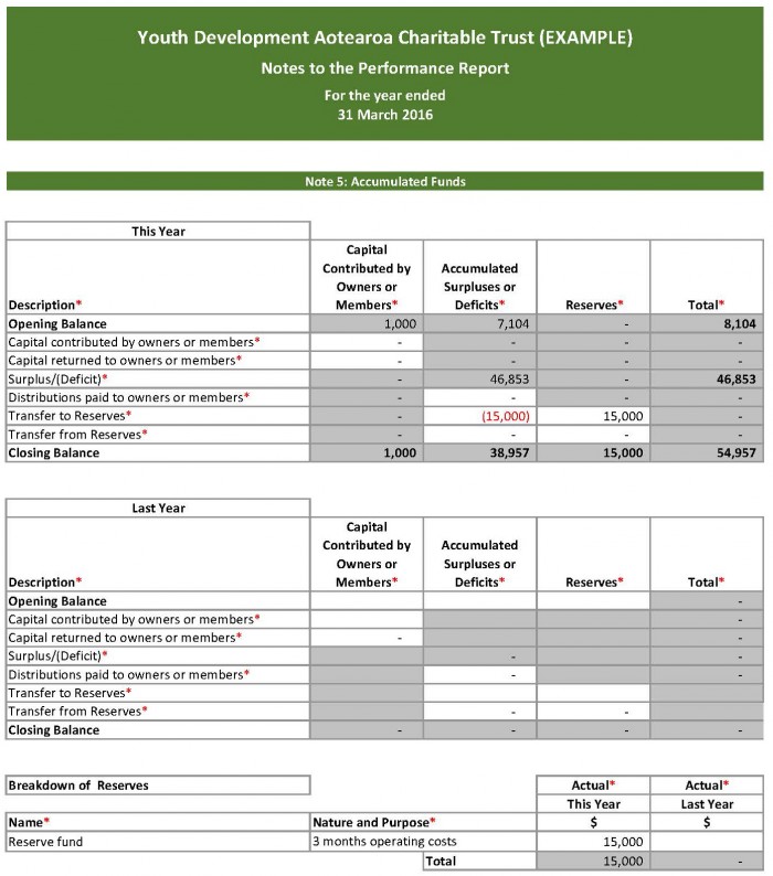 Example page 11